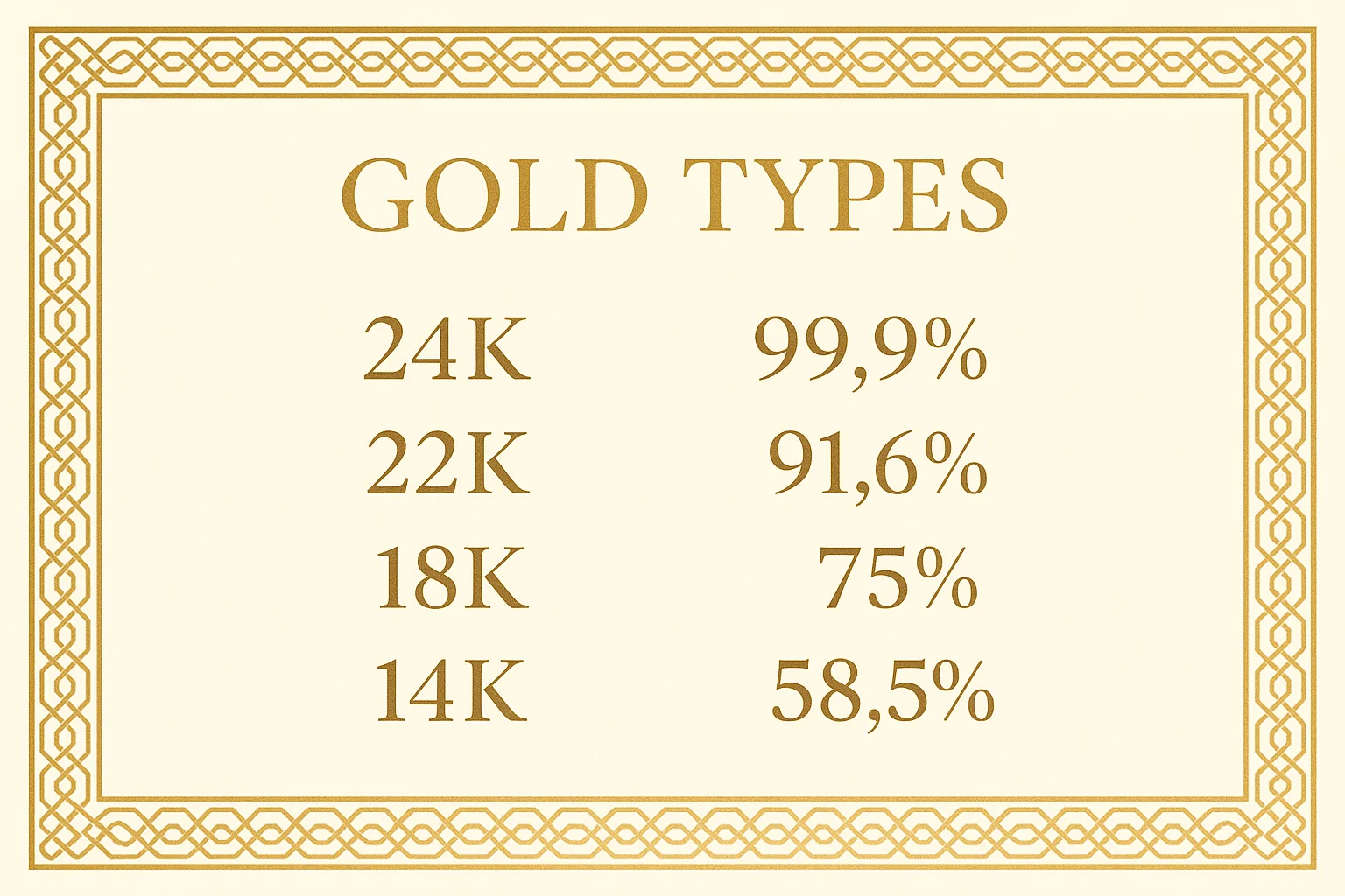 Pure Gold Jewellery Purity Guide 2026
