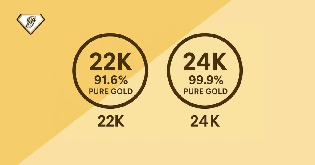22K vs 24K gold jewellery